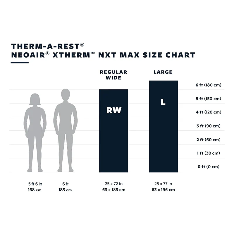 Therm-a-Rest NeoAir XTherm NXT Max Sleeping Mat - Image 4