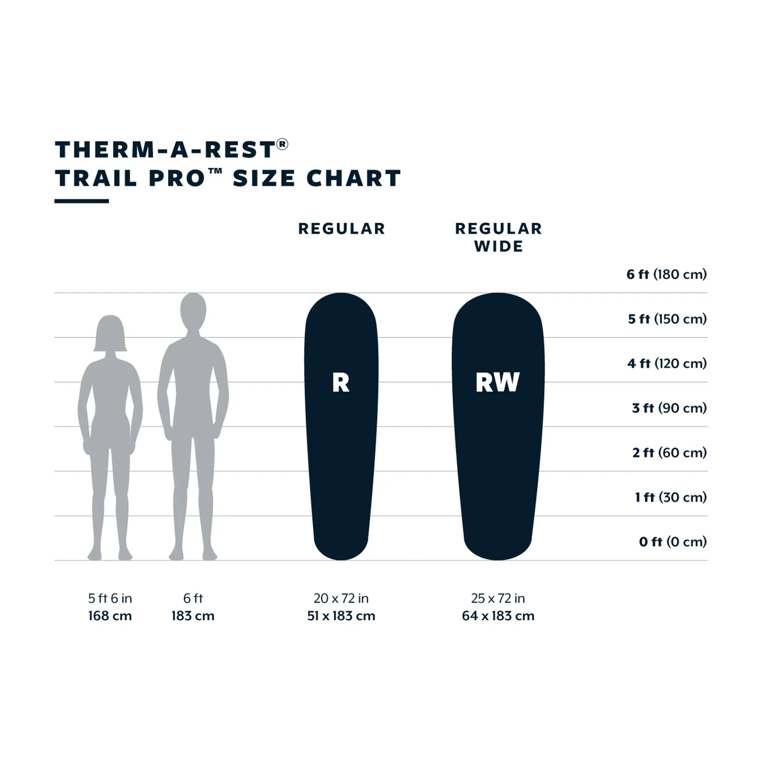 Therm-a-Rest Trail Pro Sleeping Pad - Regular - Image 9