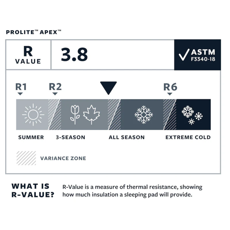 Therm-a-Rest ProLite Apex Sleeping Mat - Image 6